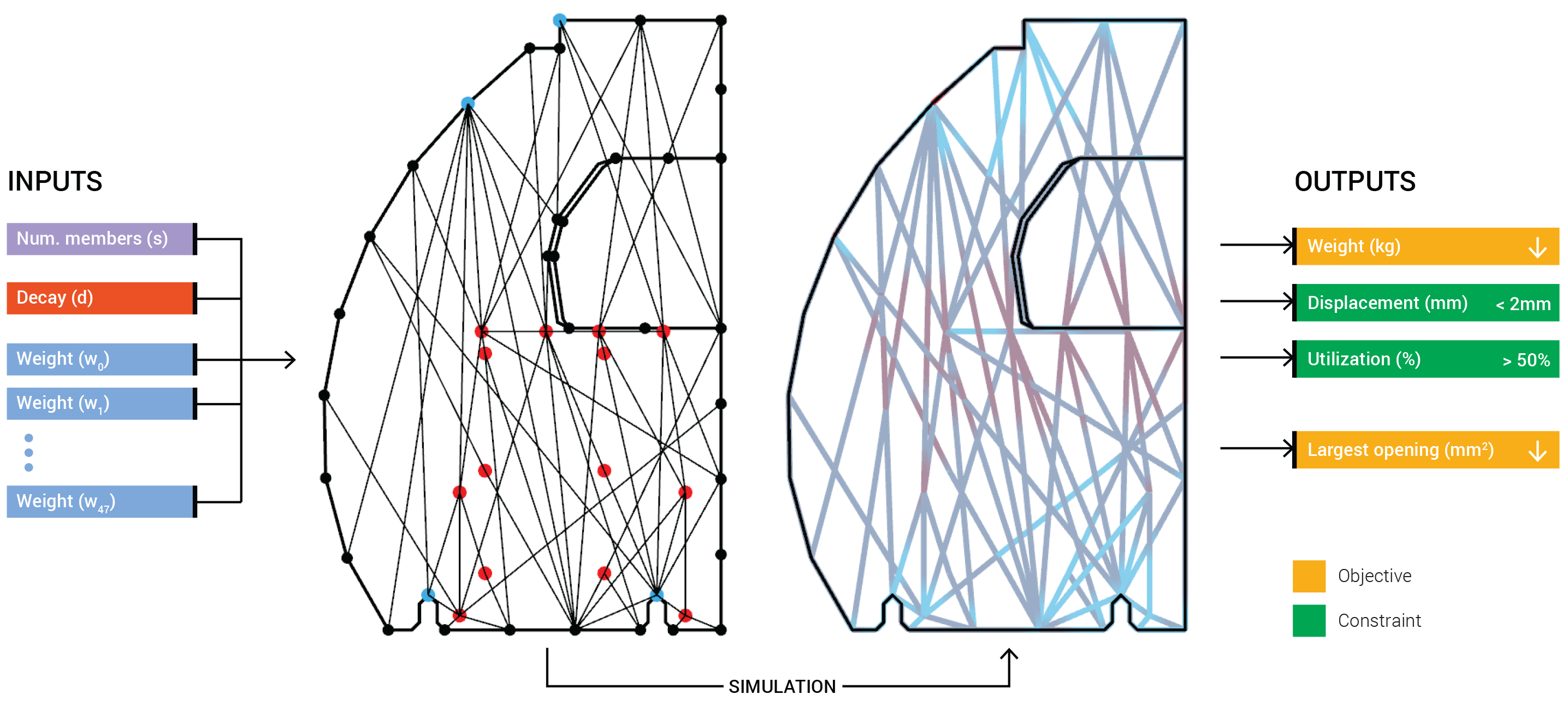 bionic partition